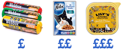 Cheap and Expensive Pet Food